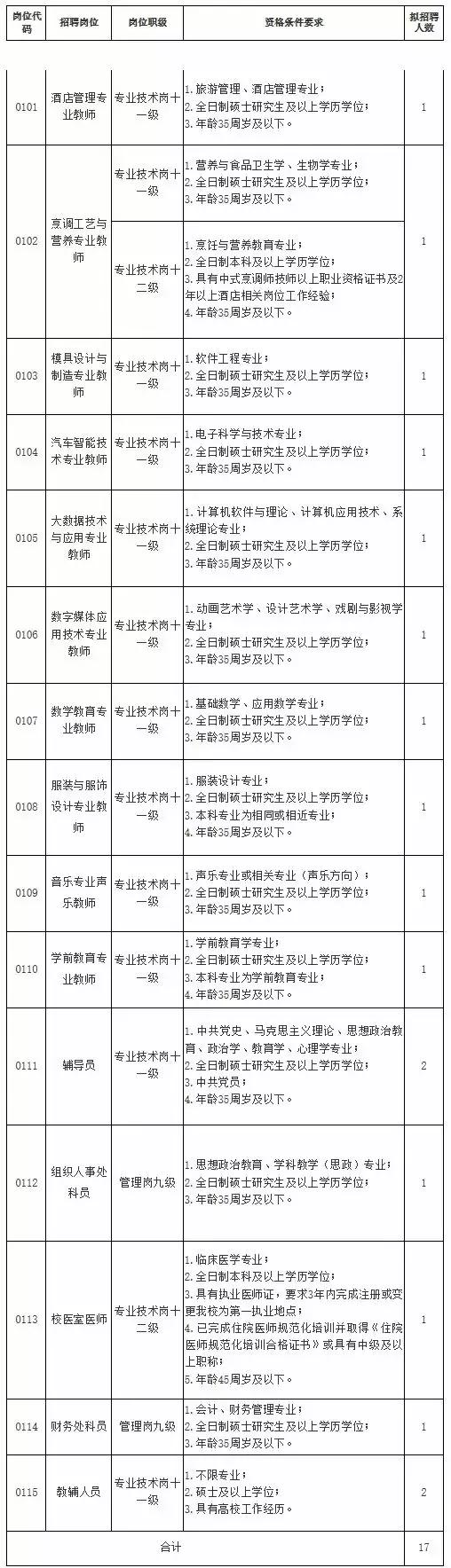 河源职业技术学院招聘,河源理工学校招聘公告