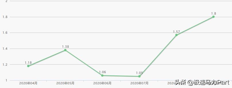 奥迪q5l和汉兰达对比评测视频,2014奥迪q5lsportback评测