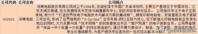 pcb十大龙头沪电股份,深南电路生益科技沪电股份
