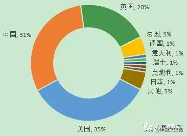 为什么有钱人喜欢收藏艺术品,为什么越有钱的人越喜欢隐藏