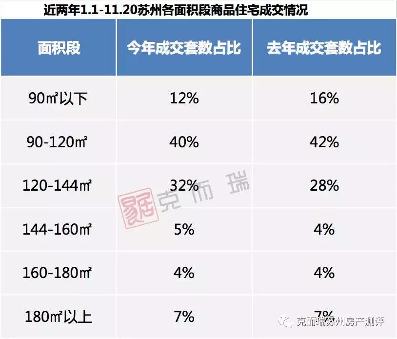 现在苏州的房子适合出手卖吗,2018-2022买苏州房子