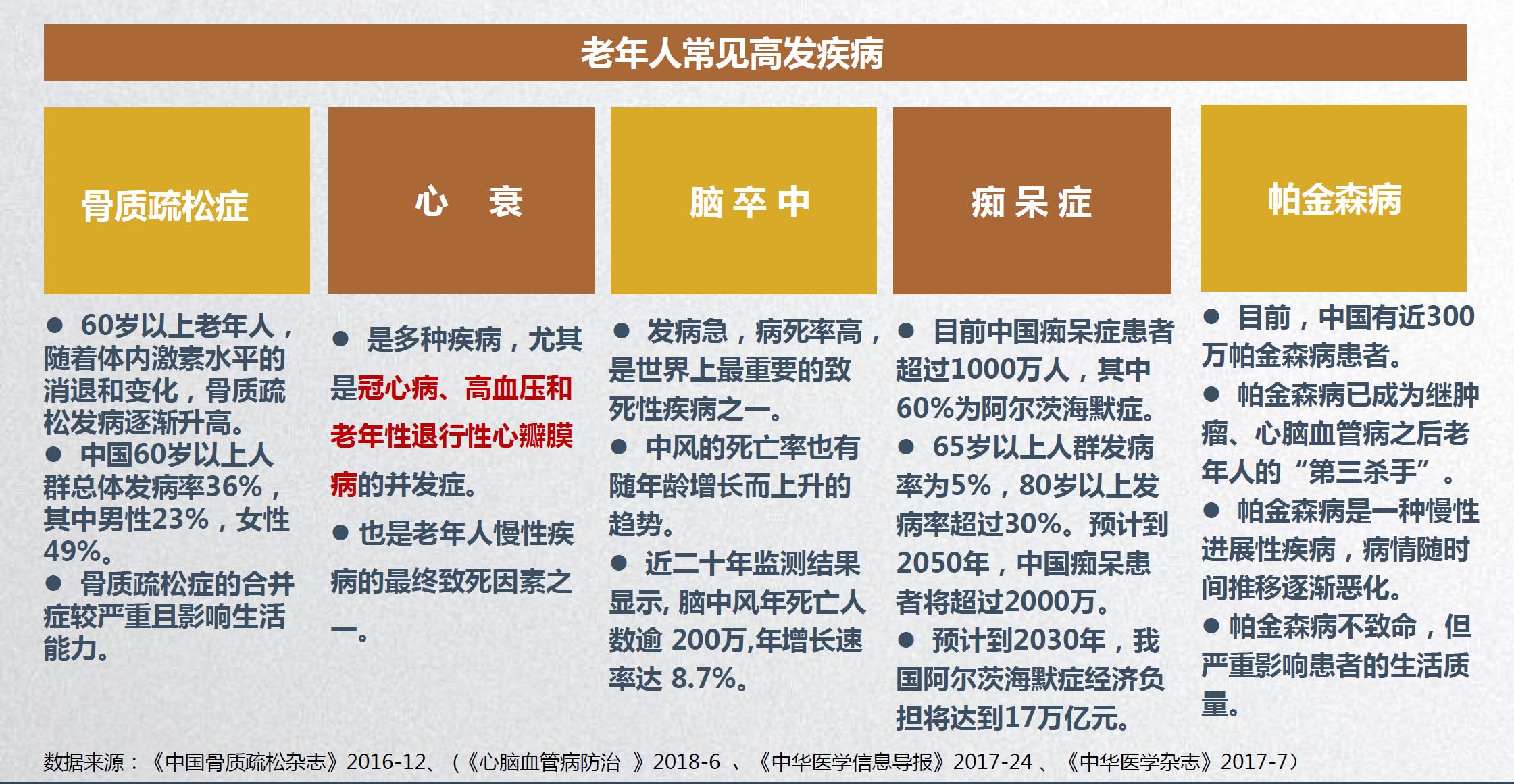 老人特病险买哪种保险合适,70岁以上老人重大疾病险