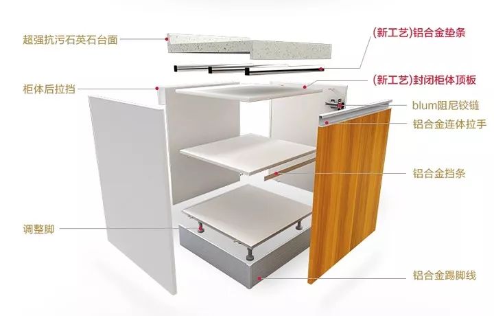 橱柜用实木多层板好还是颗粒板好,橱柜用不锈钢好还是实木多层板好