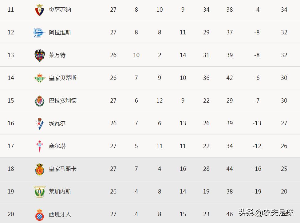 武磊破门西班牙人2-0阿拉维斯,武磊半场被换下