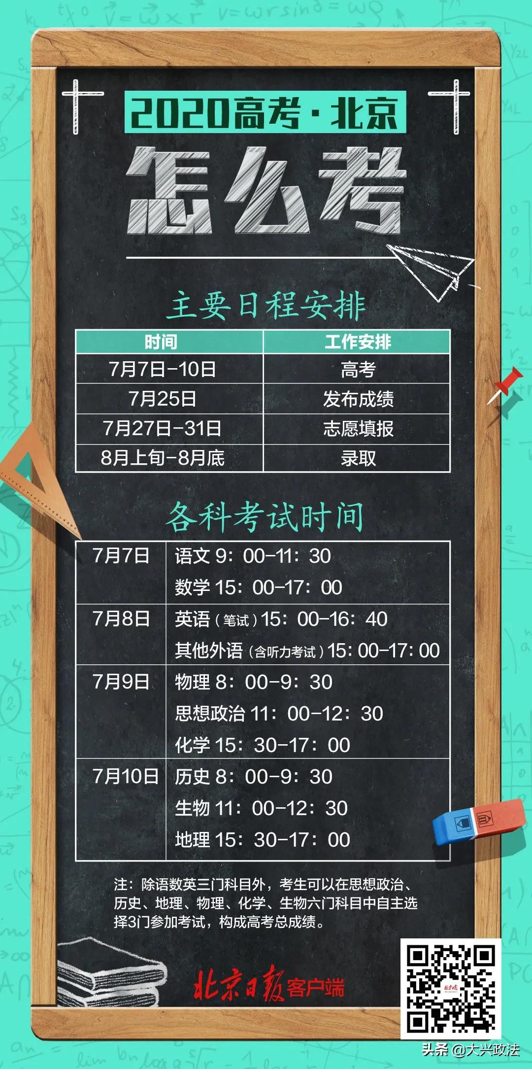 二选一作文考题,二选一的英语作文模板