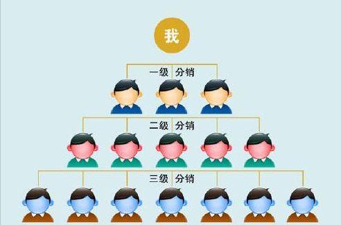 微信分销小程序,微信小店分销