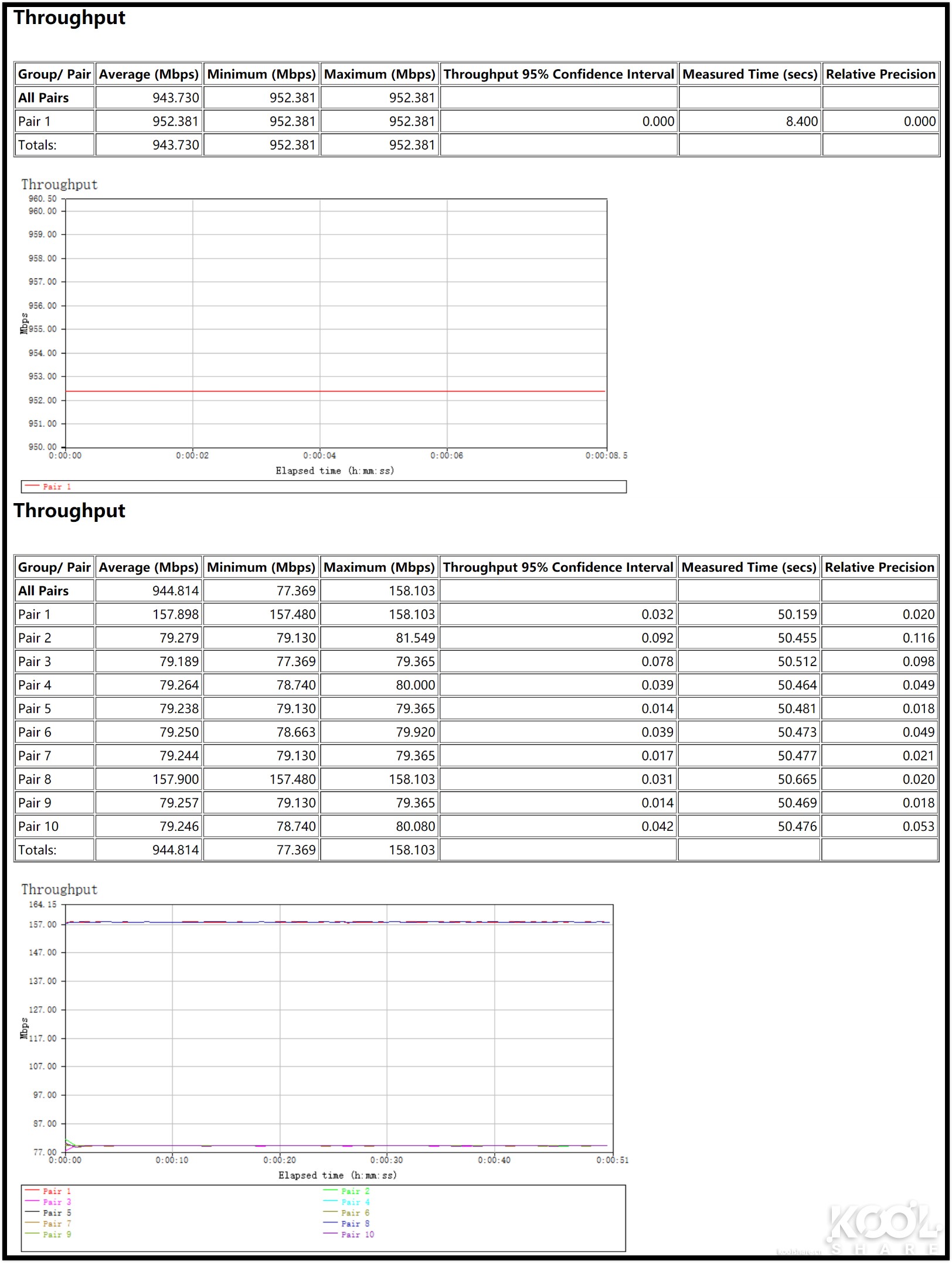华硕灵耀ax6600和ax7800能组网吗,华硕灵耀ax6600aimeshac88u