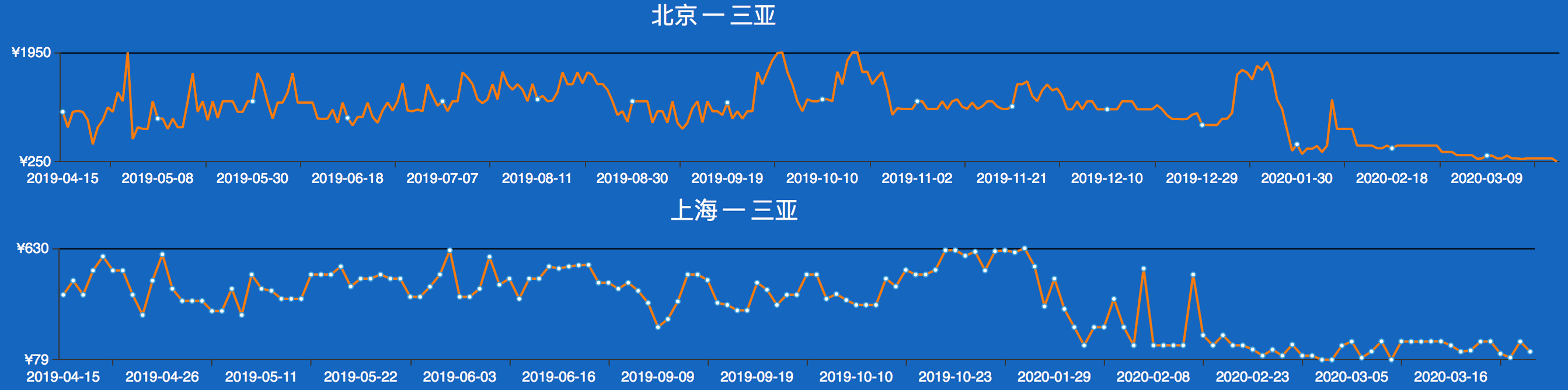 三亚旅游业恢复到旺季的火爆视频,三亚旅游业什么时候能恢复正常