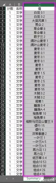 cad统计苗木数量,cad统计苗木数量快捷键