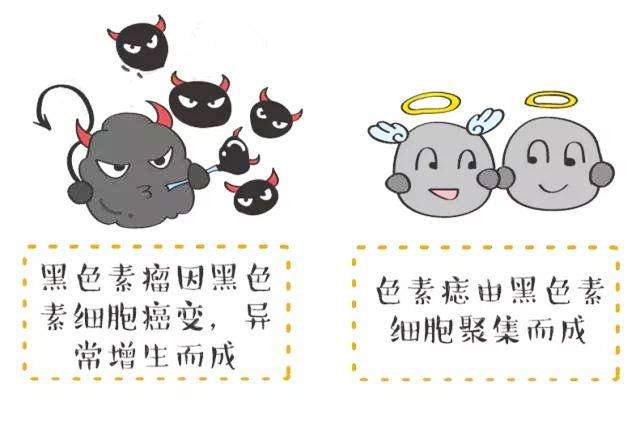 中心型鲜红斑痣治疗最佳办法,中心医院祛斑祛痣