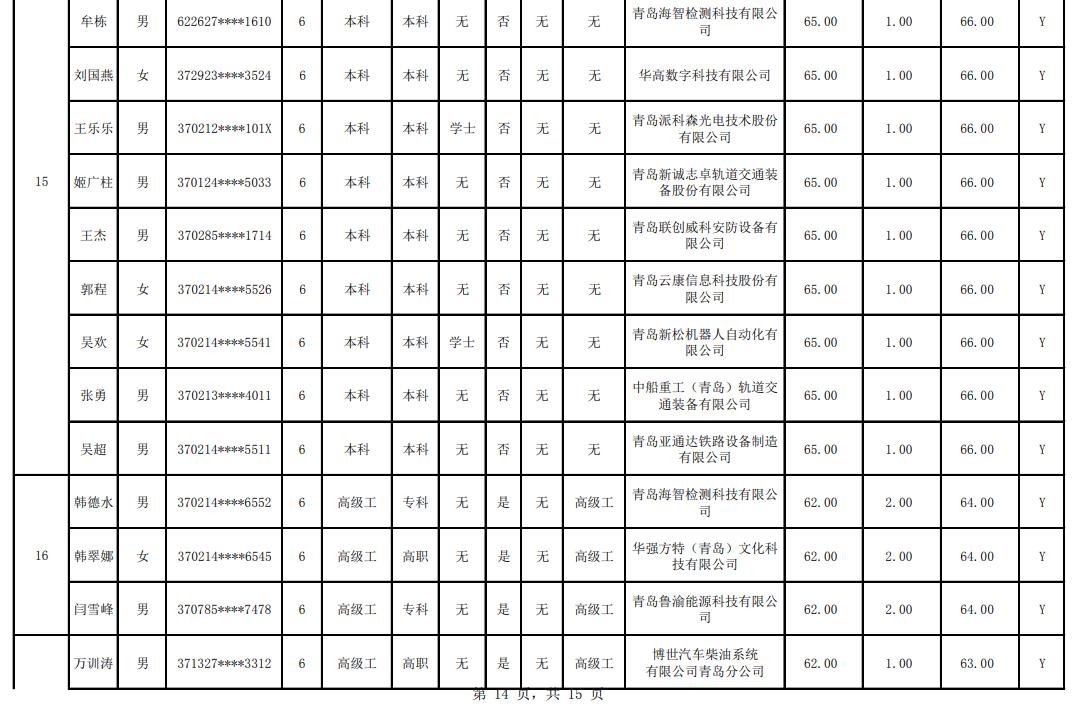 紫荆阁人才公寓条件,紫荆阁人才公寓公示