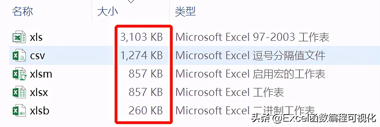 电子表格后缀xls、xlsx/m/b、csv分别是什么意思？
