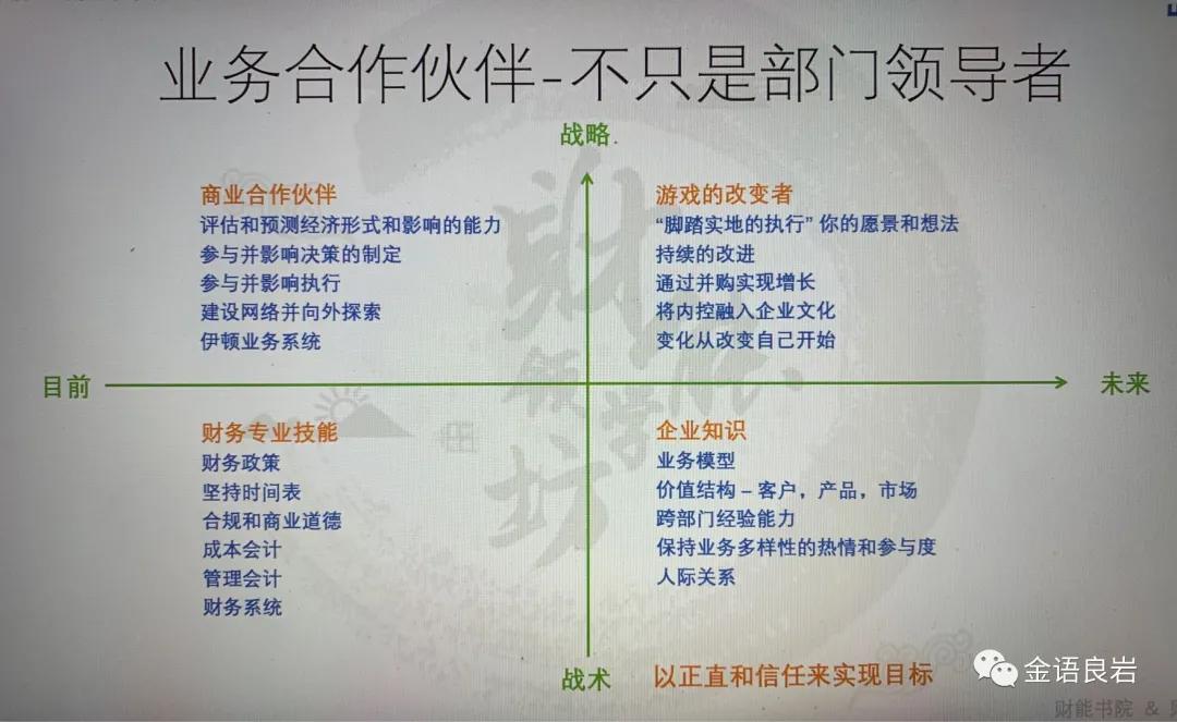 金岩团队成员,金岩团队