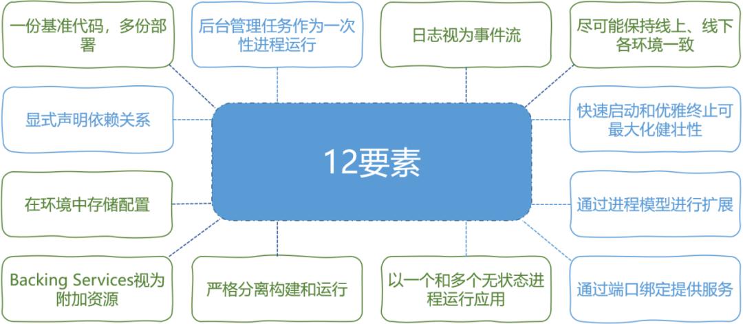 服务近千、日调百亿！网易严选的云原生实践之路