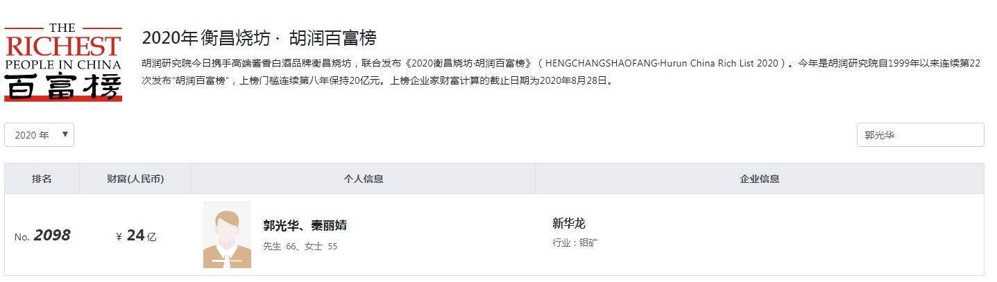 锦州知名富豪,辽宁锦州富豪排名