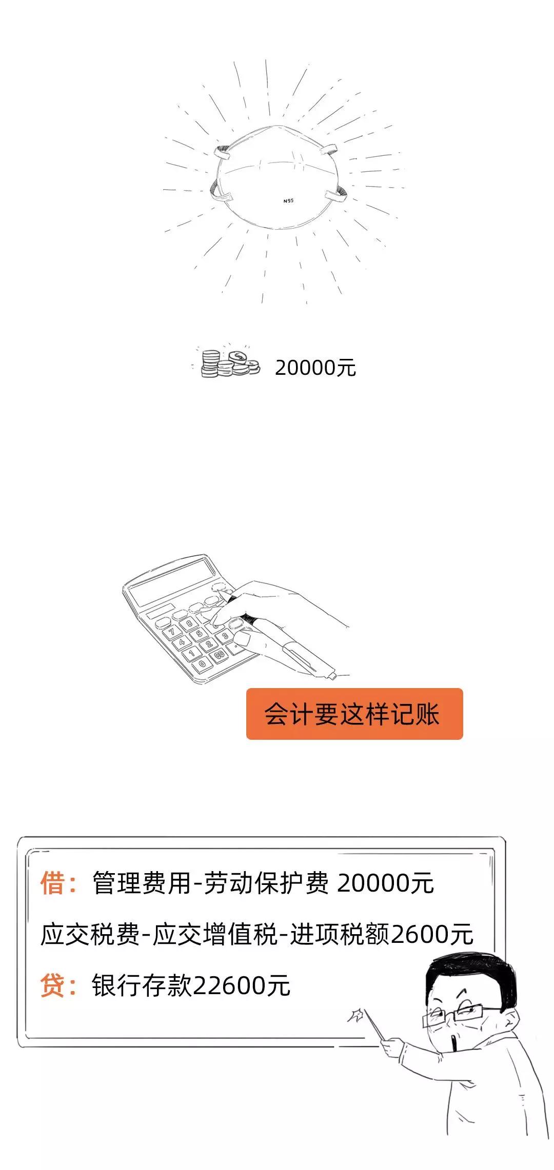 公司购买了10000元的口罩怎么做账,公司发口罩会计该怎么做账