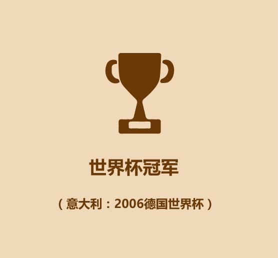 1分钟认识足球明星,30秒认识中国男足