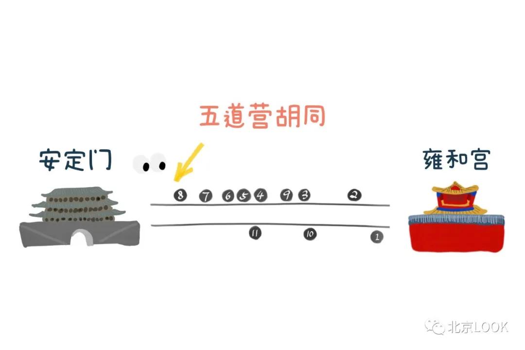 北京五道营游玩攻略,北京五道营胡同漫游攻略