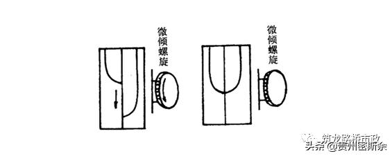 导线水准测量技术,水准测量导线平差步骤