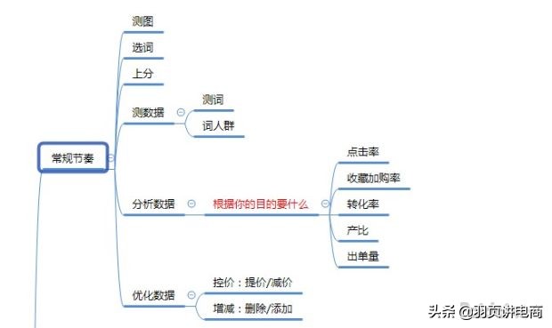 淘宝直通车自定义人群推广技巧,淘宝直通车推广技巧抢位
