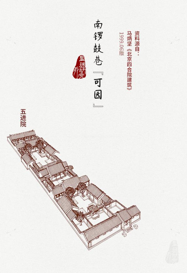 北京四合院出售,北京四合院民宿