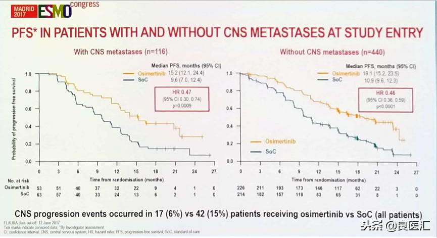 奥希替尼有效概率,奥希替尼最好的效果是什么