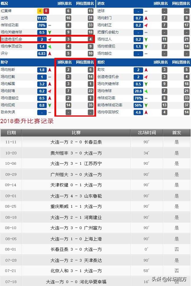 大连人对阵上海申花秦升,秦升深度解析最新