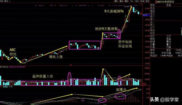 游资心法尾盘30分钟选股技巧,股市游资操盘心法