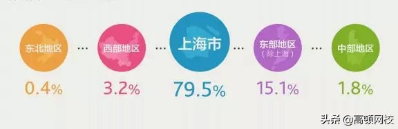 中国八大财经院校排行榜更新!央财第二、上财第三,第一竟然是..