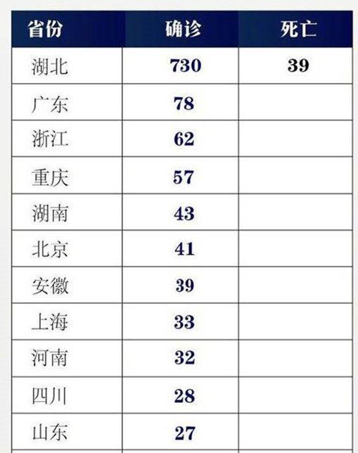 重庆,求求你不要再低调了