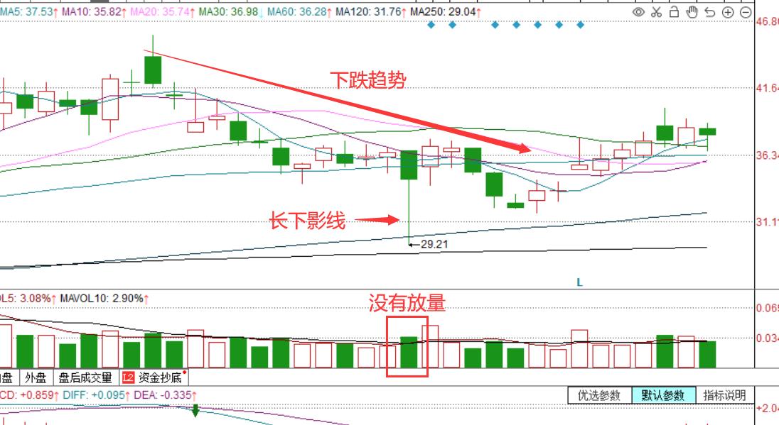 股票突然出现长上影线阳线,当股票出现长下影线时如何操作