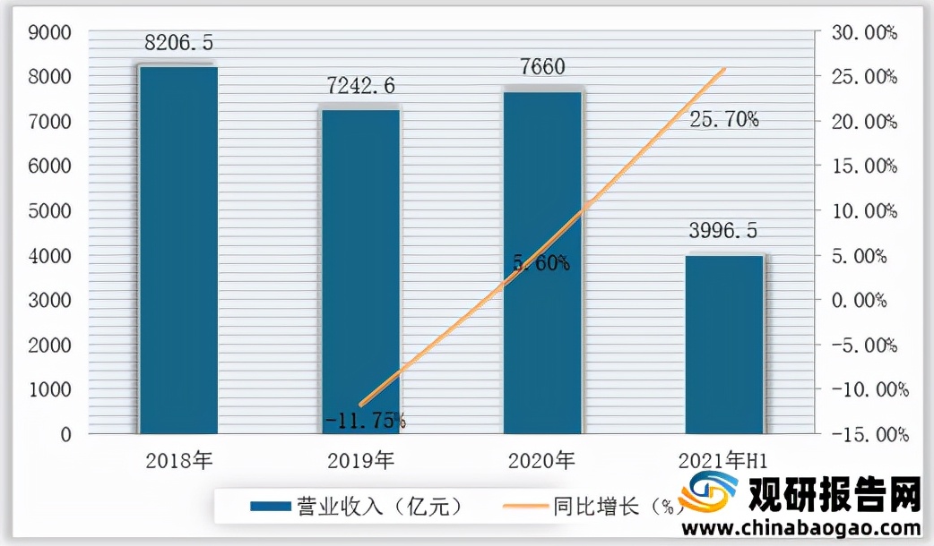 仪器仪表产业链上游,仪器仪表产业链
