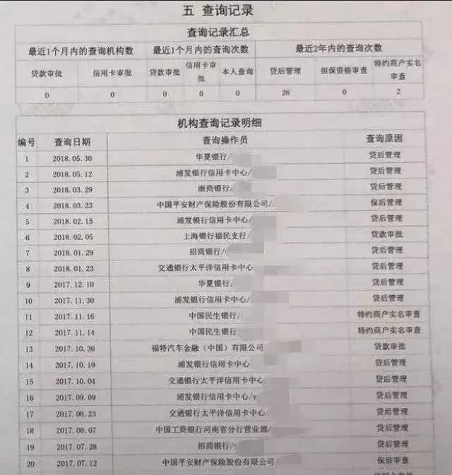 信用中国怎么修复征信,做征信修复怎么找客户