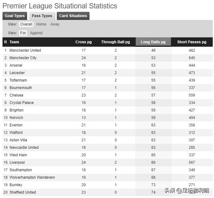 曼联无需引进左脚中卫，详解索帅3313后场出球体系