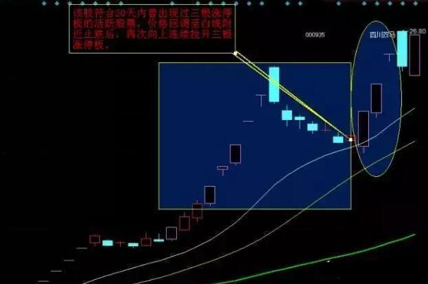 三年来一直坚持打新股,为什么一直买不到?请耐心读10遍背下来