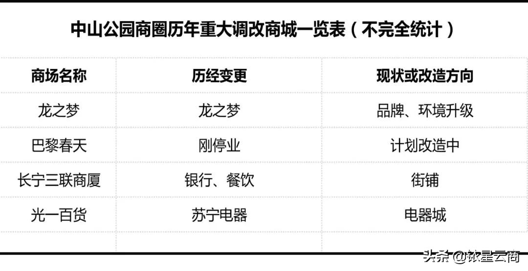 我命由天不由我03,我命由我不由天用上海话怎么说