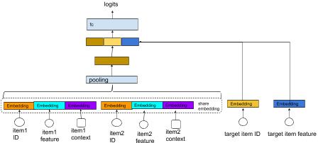 用户行为预测模型,用户行为序列建模