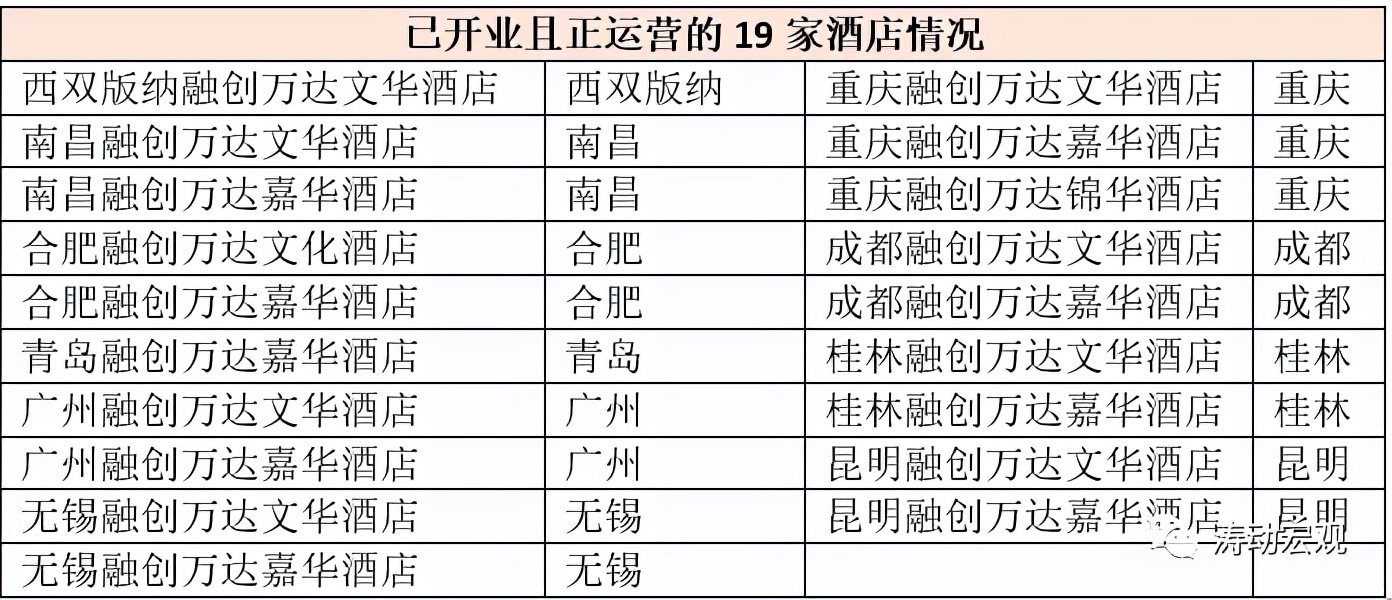 揭秘融创,融创复活