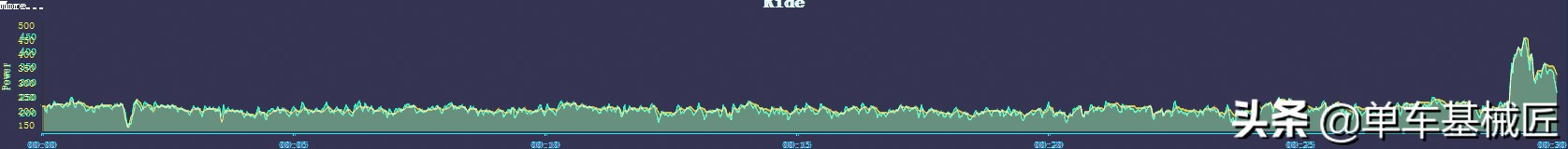 迈金t300蹬不动,迈金t300老款和新款的区别