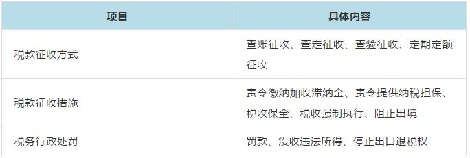 经济法基础冲刺课,经济法基础快考试了怎么办