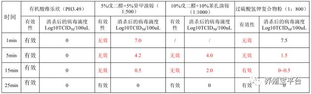 5分钟能杀灭寄生虫,1分钟内能杀灭新冠病毒的消毒剂