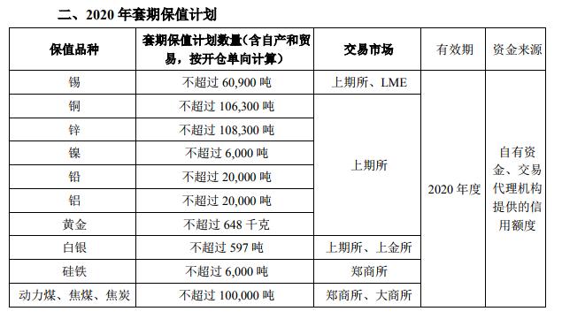 全国有色金属资产遭遇“寒冬”，云南锡业开展保值保温