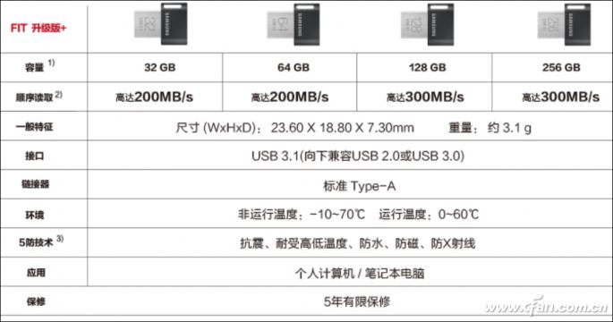 闪迪usb3.1至尊超极速固态u盘,u盘的usb3.0和3.1区别大吗