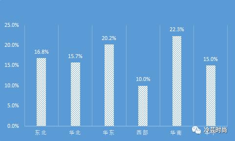 形象设计师应该学些什么,普通设计师如何逆袭