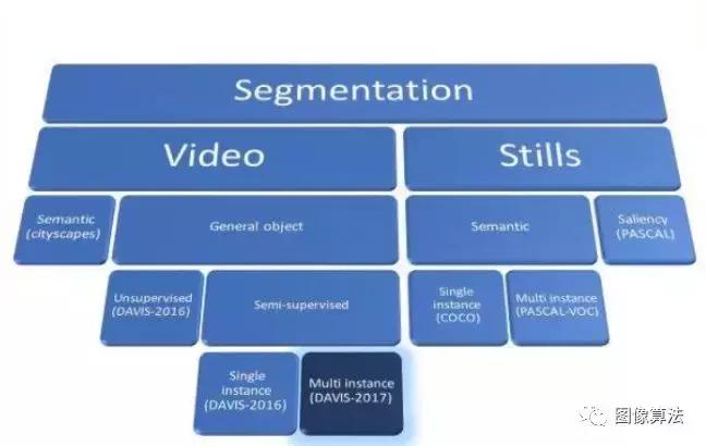 视频分割怎么弄,视频框架分割介绍