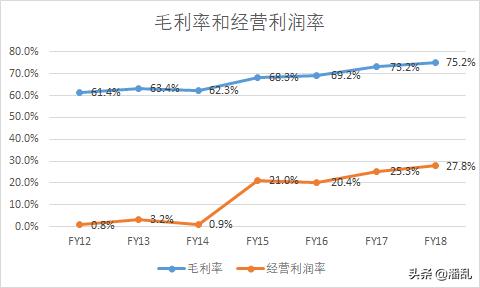 ea顶级传奇,ea传奇生涯