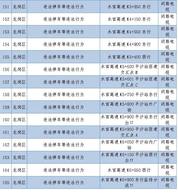 电子警察启用公示在哪里可以看到,16套电子警察抓拍系统