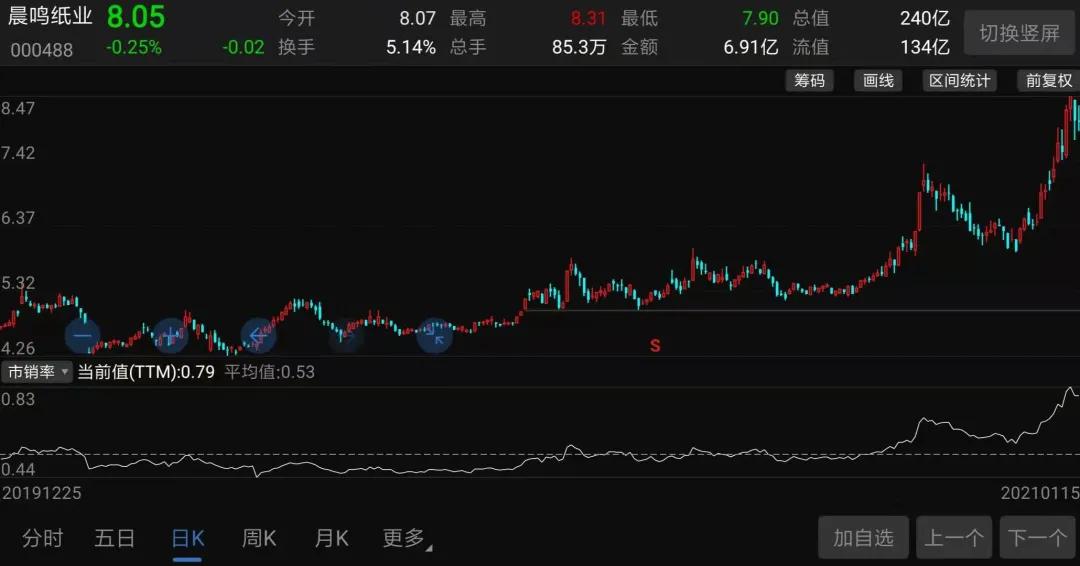 卫生纸品牌心相印柔影,卫生纸心相印和维达哪个好