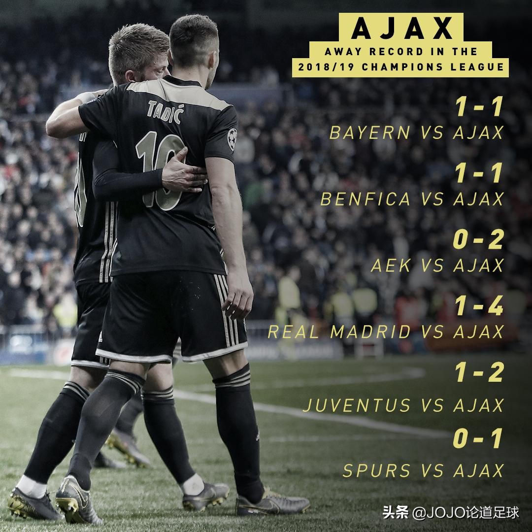 阿贾克斯2018-2019欧冠,阿贾克斯1819赛季欧冠