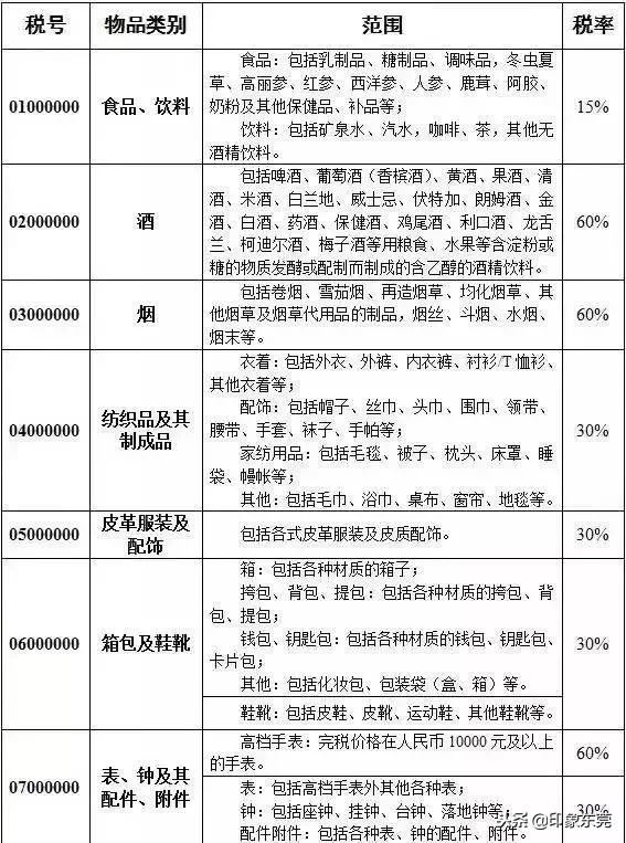 东莞人注意这些食品不能买,东莞人注意这些食品请立即停用